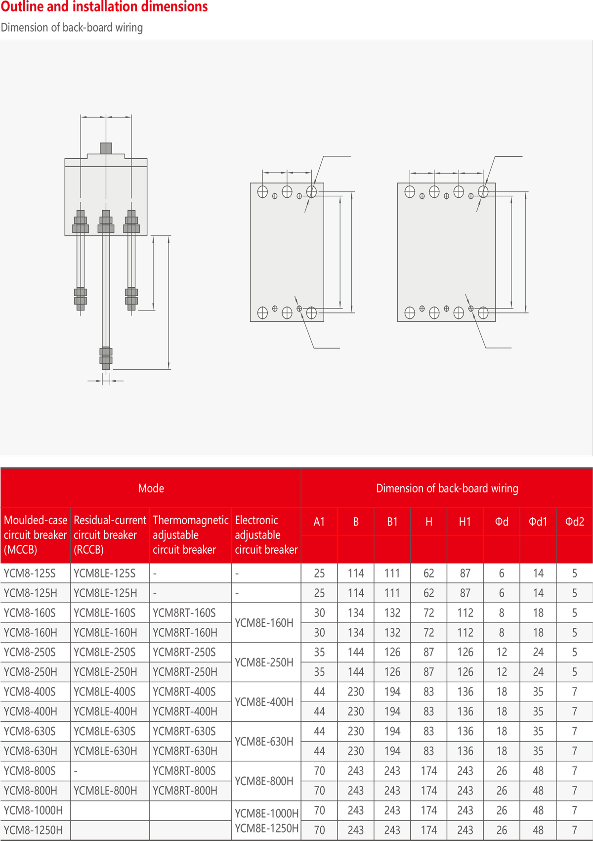 product-description11